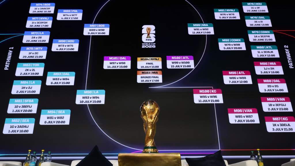 Papan skor hasil pertandingan babak fase gugur dan jadwal 32 besar Piala Dunia 2026